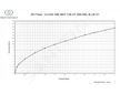 Ideal Standard Ceralook - Dřezová baterie, chrom BC174AA