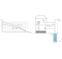 Automatická ponorná vodárna EASYPUMP EASY E-DEEP 1200