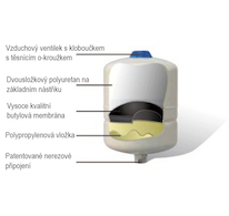 tlaková expanzní nádoba NORIA APT-38 s butylovou membránou - bezúdržbová